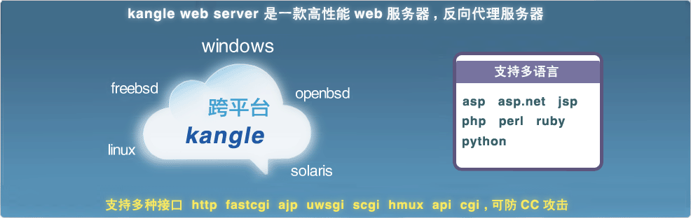 kangle web